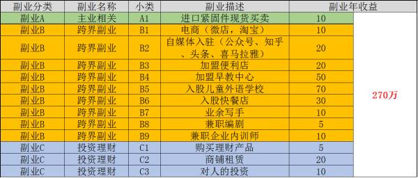 昆山工资副业工作招聘_昆山工资副业工作怎么样_昆山工作副业多吗工资多少