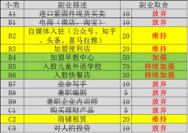 昆山工资副业工作招聘_昆山工资副业工作怎么样_昆山工作副业多吗工资多少