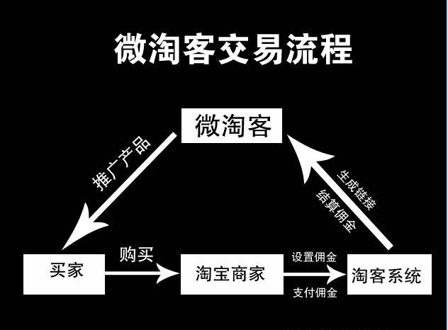 副业一月收入多少_副业月入1w_副业月收入过万