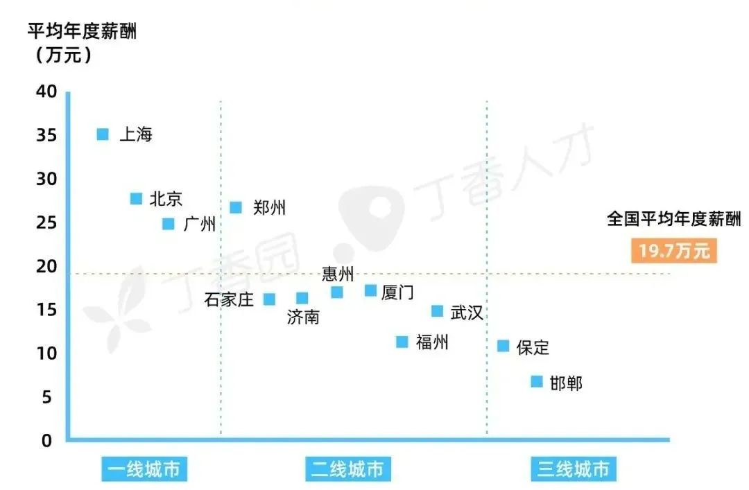 月收入多少才算副业工作_副业收入什么意思_算收入副业工作月总收入吗