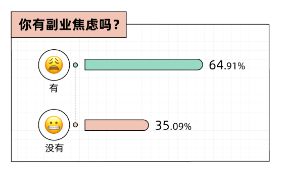 理想副业一般有几个_理想副业一般有哪些_理想副业一般有多少