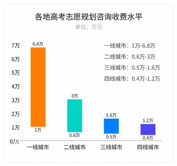 理想副业一般有几个_理想副业一般有多少_理想副业一般有哪些