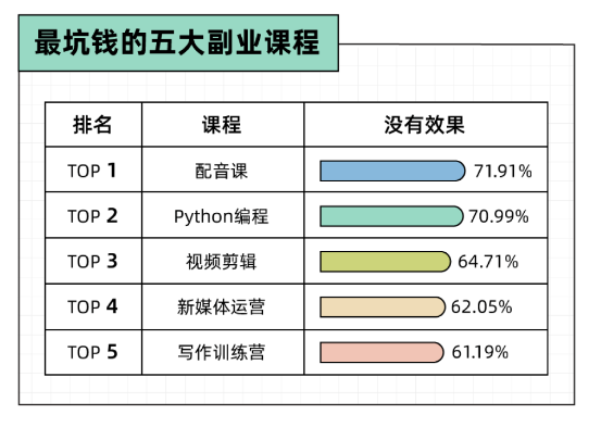 理想副业一般有多少_理想副业一般有哪些_理想副业一般有几个