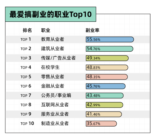 理想副业一般有多少_理想副业一般有几个_理想副业一般有哪些