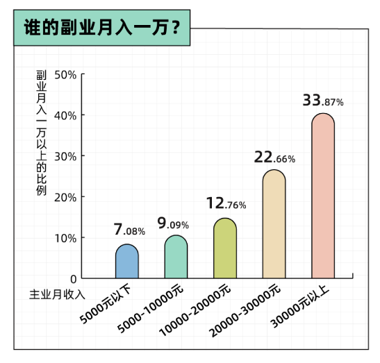 理想副业一般有哪些_理想副业一般有几个_理想副业一般有多少