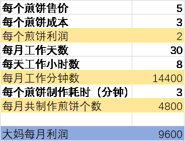 副业投资做什么好_投入小的副业_副业前期投入多少钱合适