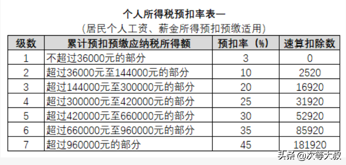 副业年入五万交多少税费_税费副业交入年费怎么算_副业扣税