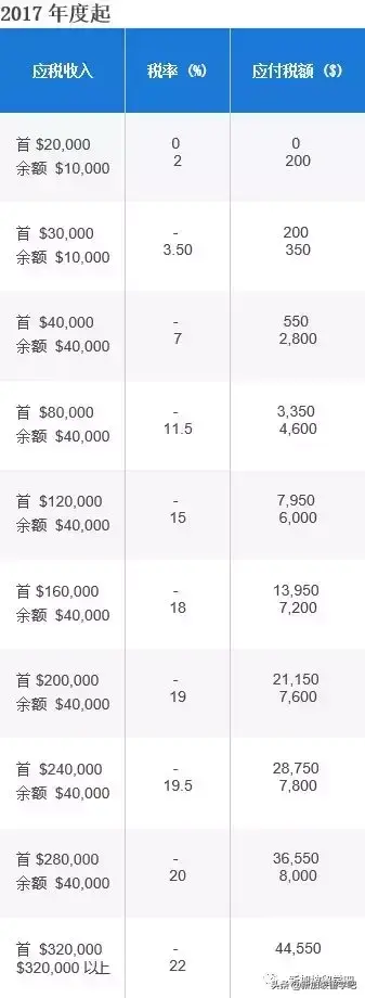 新加坡报税_新加坡副业报税多少钱_新加坡工作怎么交税