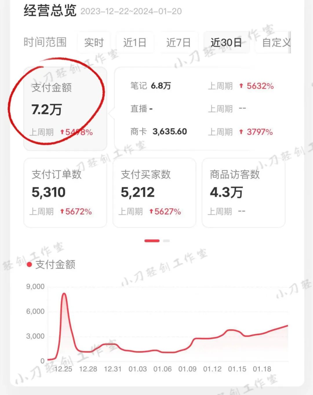 小红赚钱app_小副业小红书能赚多少_在小红书上赚钱