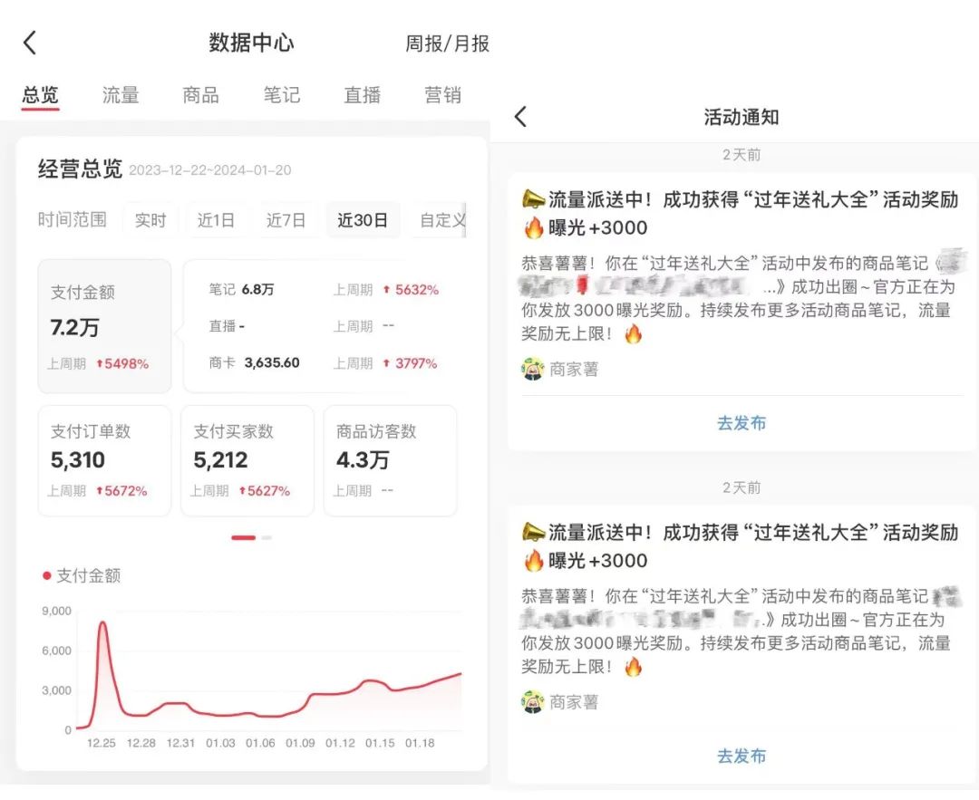 在小红书上赚钱_小副业小红书能赚多少_小红赚钱app