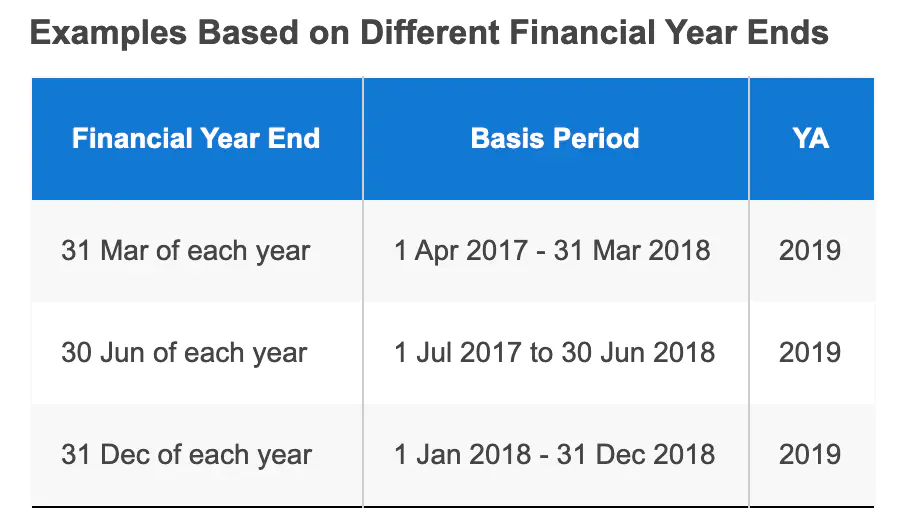 新加坡副业钱报税多少_新加坡所得税怎么交_新加坡副业报税多少钱
