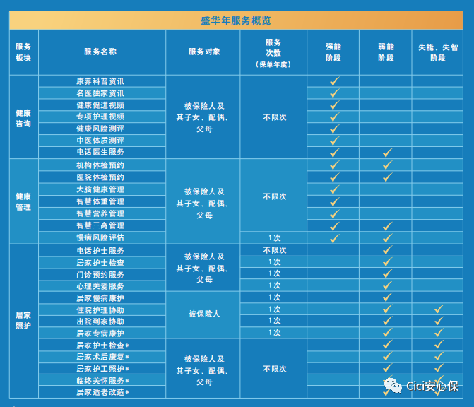 葫芦岛兼职护士上门_护士副业上门护理多少钱_适合上班护士兼职的副业