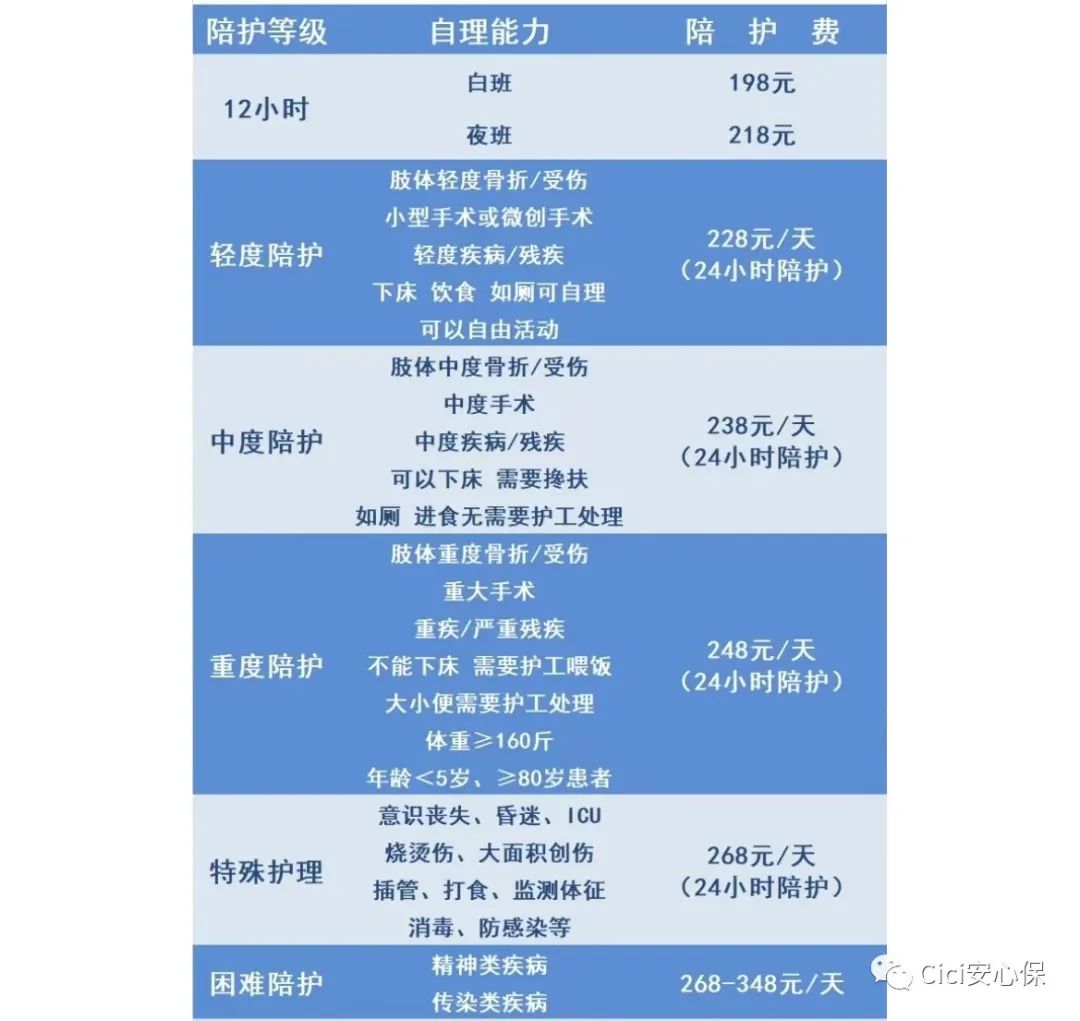 护士副业上门护理多少钱_适合上班护士兼职的副业_葫芦岛兼职护士上门