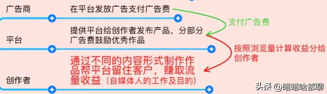 赚钱提现软件下载_赚钱1元提现_赚钱随便提现