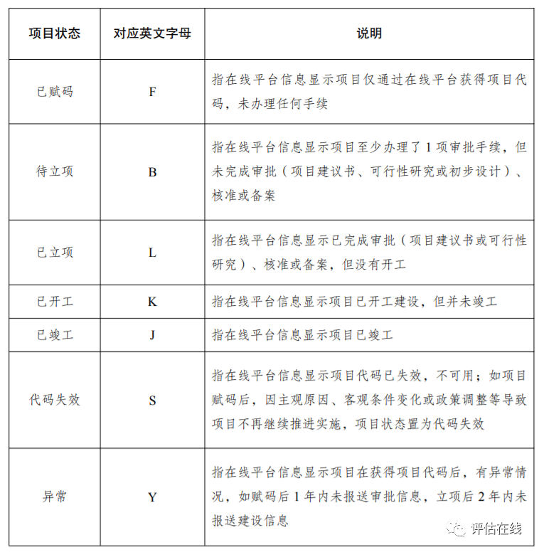 在线投资平台项目撤销在哪里_投资项目在线平台_在线投资平台项目有哪些