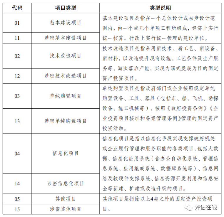 投资项目在线平台_在线投资平台项目有哪些_在线投资平台项目撤销在哪里