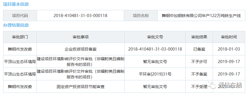 在线投资平台项目有哪些_在线投资平台项目撤销在哪里_投资项目在线平台