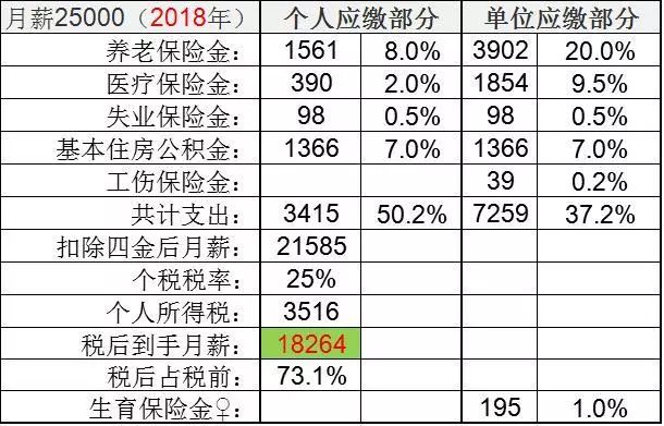 月薪多少不需要副业了呀_副业月薪需要纳税吗_副业月薪需要交税吗