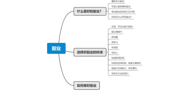 副业做翻译怎么样_翻译副业赚多少工资啊女_副业翻译能赚多少钱