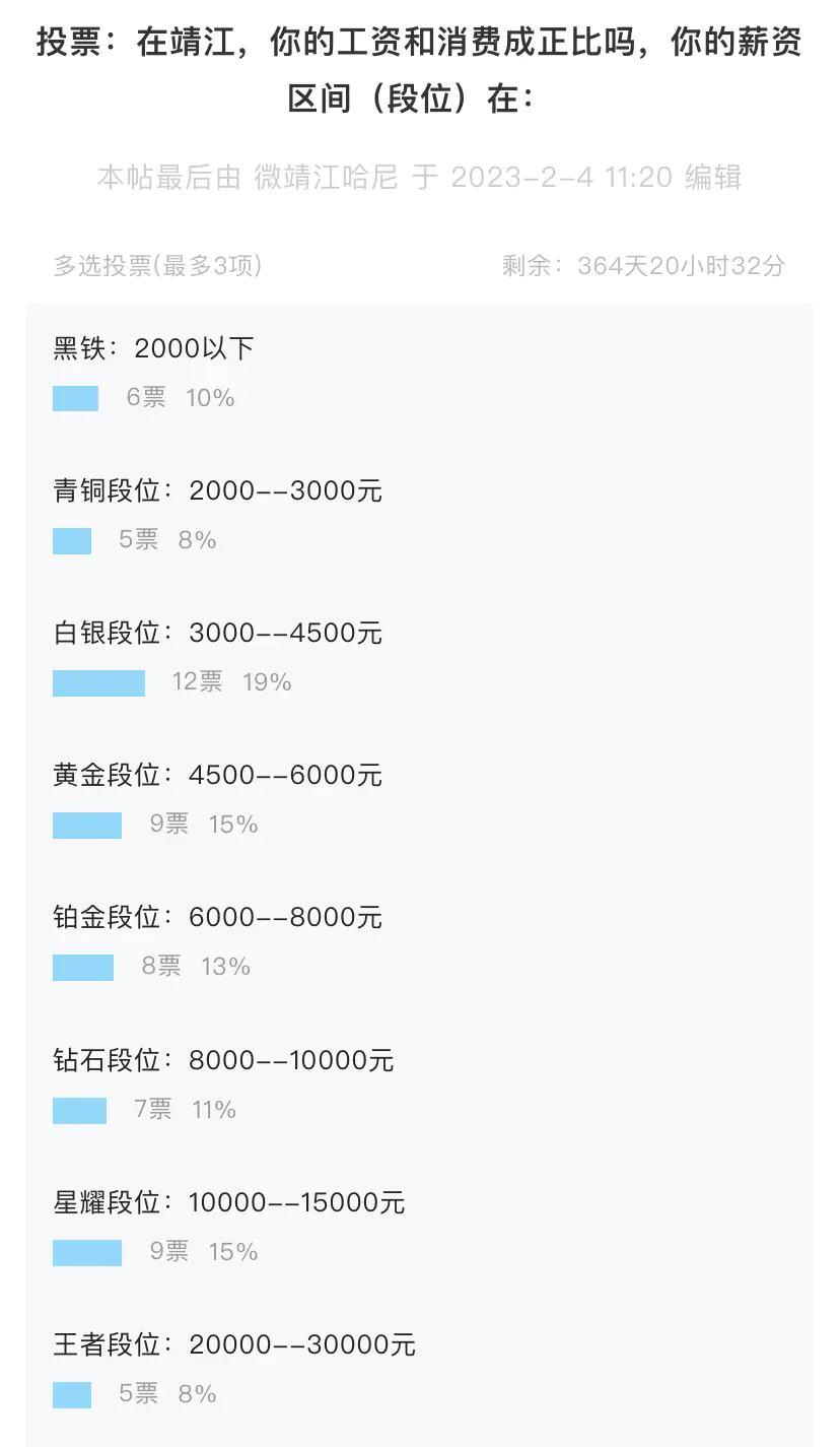 高校老师副业多少钱工资_大学教师副业_民办高校老师的副业
