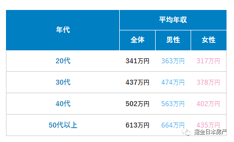 日本副业交税多少钱啊_副业怎么扣税_副业交税吗