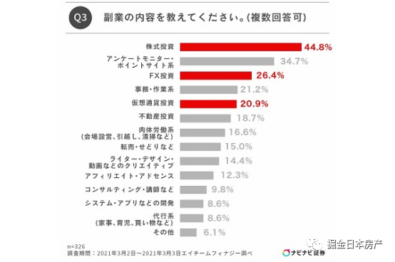 副业交税吗_日本副业交税多少钱啊_副业怎么扣税