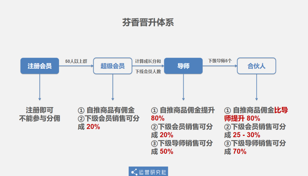 不用投资一天赚200导师微信_导师微信赚钱资_导师微信赚本金