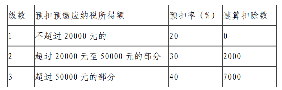 副业收入要交税吗_副业收入要交税吗现在多少_副业的收入税怎么交