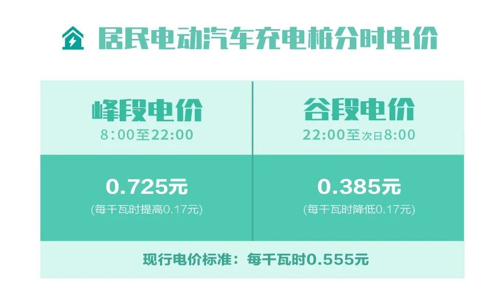 副业用电电价是多少钱_副业电价格多少钱一度_副业电价现在每度元
