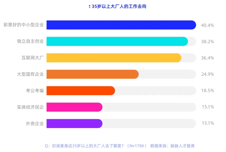 有多少人愿意开展副业_开展副业做什么比较好_开展副业的创意说说