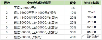 副业月收入十万补交多少税_税收入副业补交月份怎么算_税收补缴