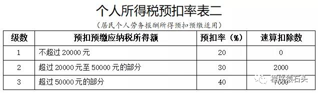 税收入副业补交月份怎么算_副业月收入十万补交多少税_税收补缴