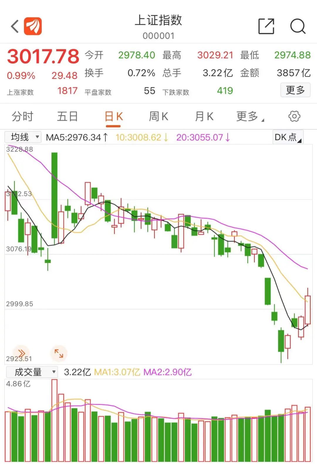 一天可以做多少副业-养家能手 | 公务员可以做哪些副业养家？它竟然一天涨了20%？