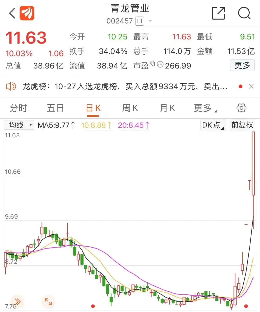 一天可以做多少副业_副业一天稳挣几十_副业一天100