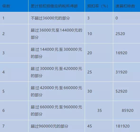 收入副业交税现在要交税吗_副业收入要交税吗_副业收入要交税吗现在多少