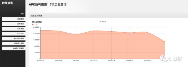 如何用手机一天挣200块钱_手机一天挣200元的方法有哪些_手机一天如何赚20块