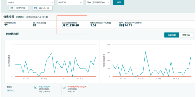 跨境电商副业月收入多少_跨境电商收入副业月收入多少_跨境电商副业