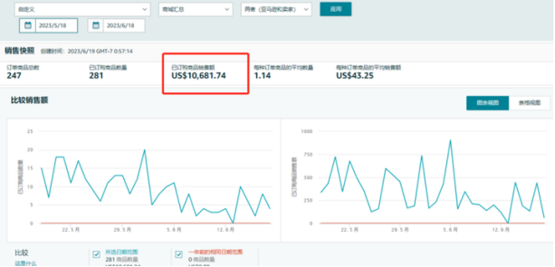 跨境电商副业月收入多少_跨境电商收入副业月收入多少_跨境电商副业