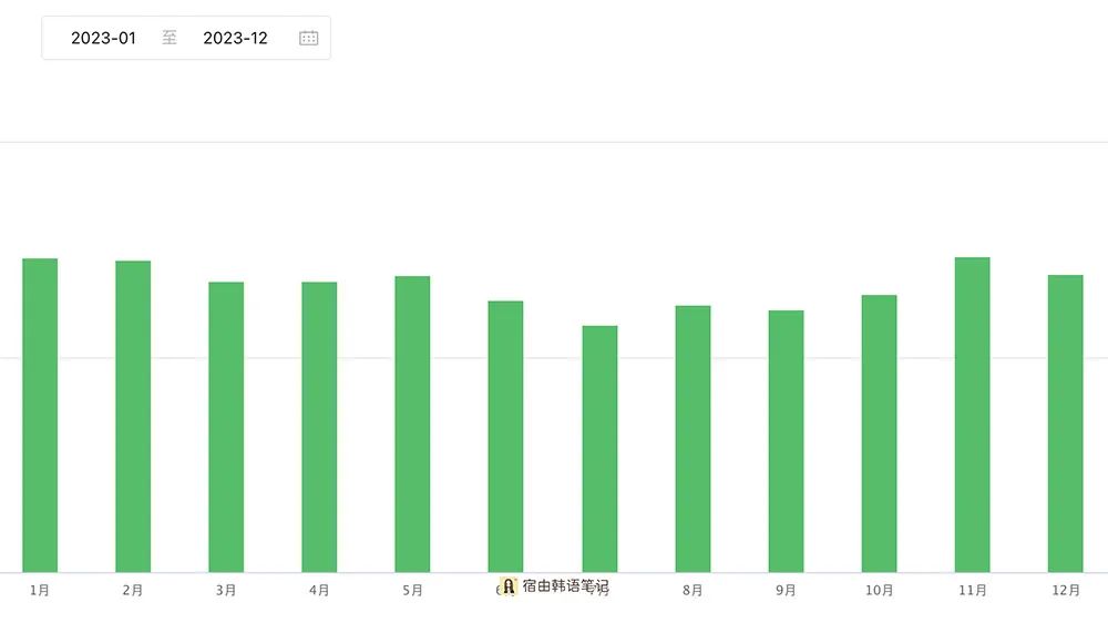 翻译副业一般收入多少_翻译收入副业一般做什么_做翻译收入