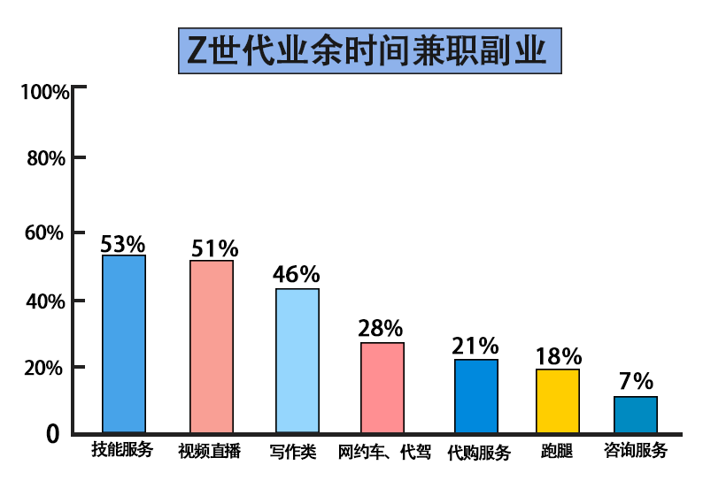 赚钱咨询师_考证给钱的兼职_情感咨询副业考证多少钱