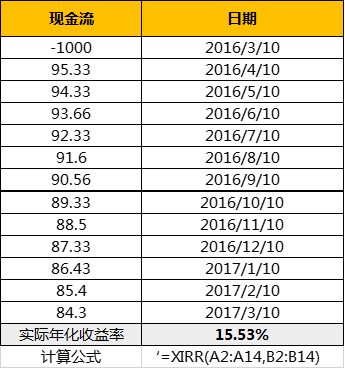 哪个平台借款靠谱_比较可靠的借款平台_十大良心贷款平台推荐