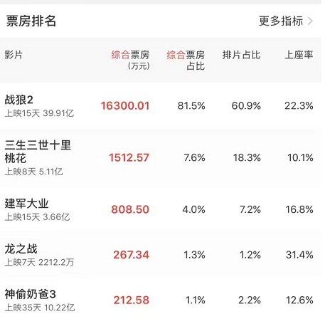 赚钱游戏一天500元ios_一天赚50左右游戏苹果手机_赚钱一天200元游戏苹果