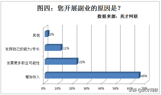 副业收入已为主流_特色副业收入占比多少_关于副业收入重要性的句子