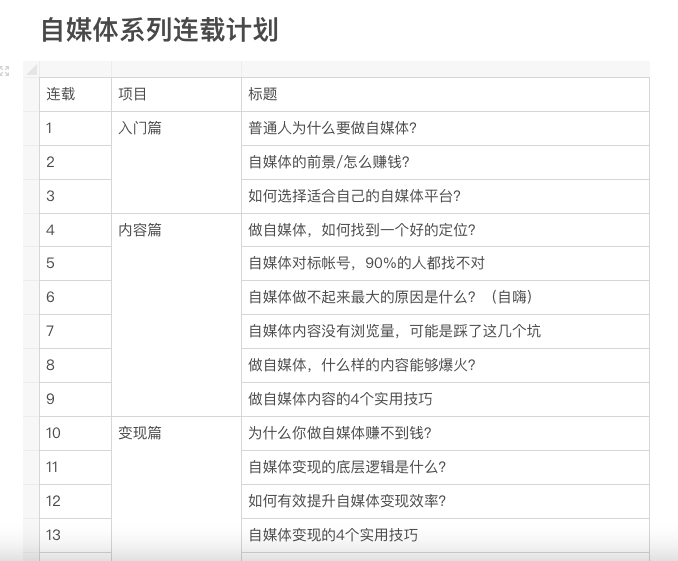 想干副业挣钱_想干个副业干什么合适_想干个副业