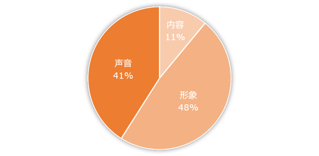 副业有一个词_副业词汇_副业副业