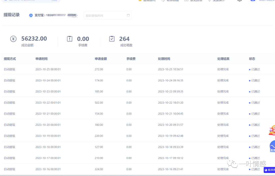 什么副业月入过万_副业软件月收入多少钱合适_挣钱的副业app