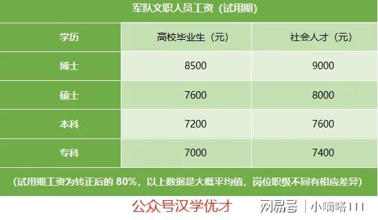估计公务员搞副业_公务员副业选择什么好_多少公务员选择了其他副业