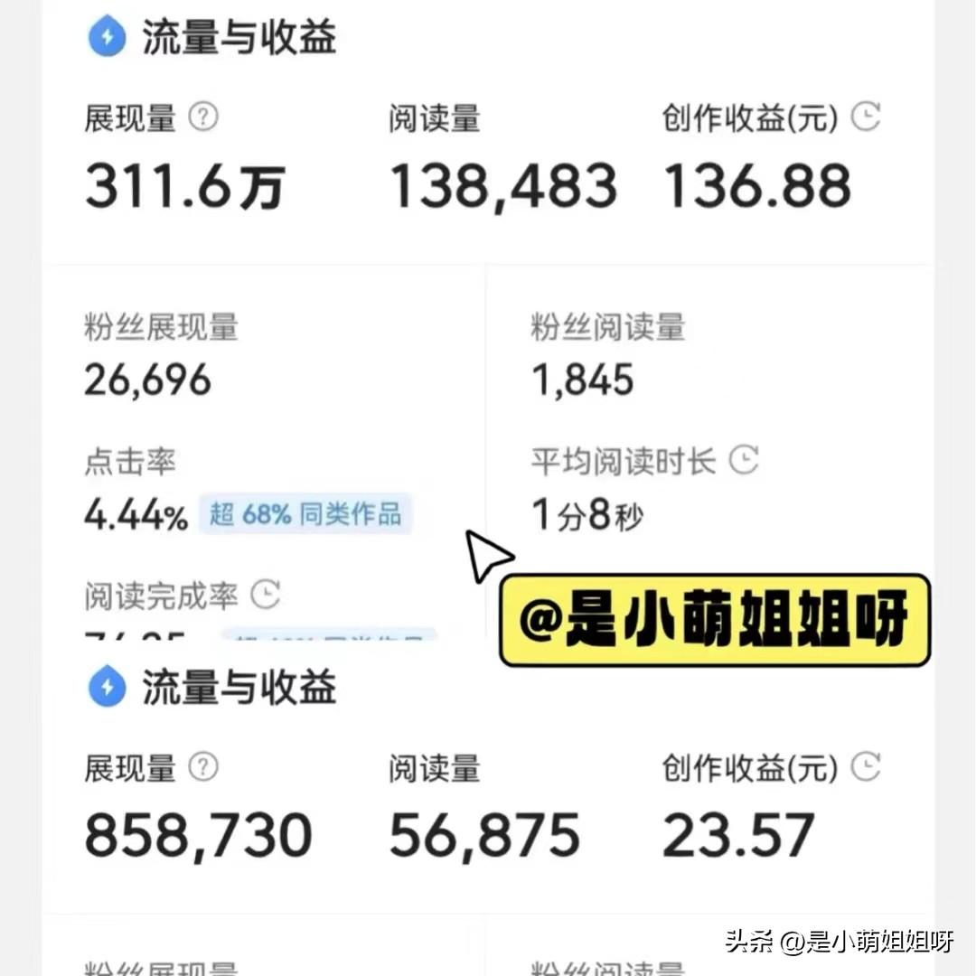 副业一天赚多少合适呢_干啥副业一天能挣一百_合适赚副业一天的工作
