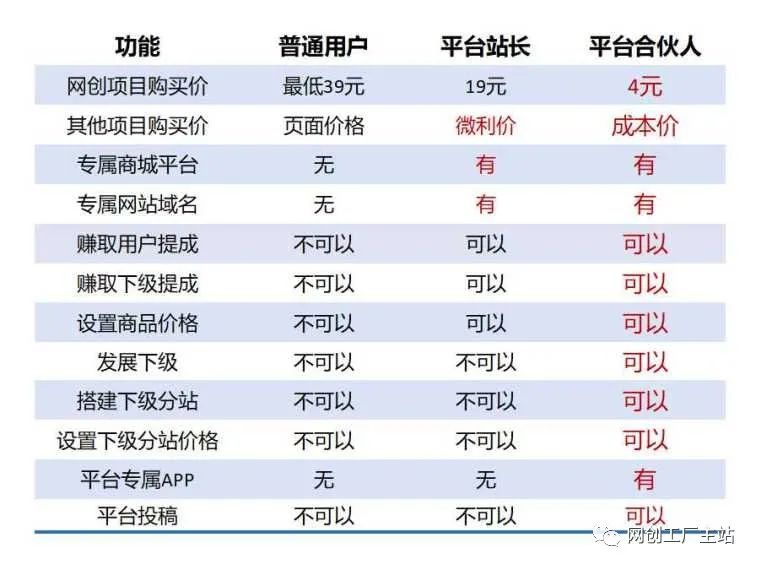 副业创业平台加盟费多少合适_副业创业平台加盟费多少合适_副业创业平台加盟费多少合适