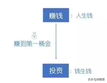 书记挣多少钱可以干副业-钱是怎样赚到的，思路清晰。-优创圈